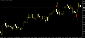 Picture of Double Block Pattern Candlestick