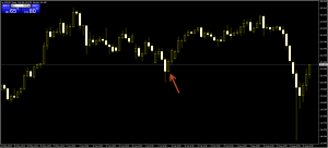 No Trade Timing 2