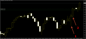 Germany index candlestick trading strong buy pattern