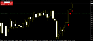 UK100GBP Profitable Trade Pattern in the Future