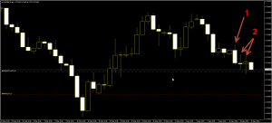 EURGBP candlestick sell force + lost direction