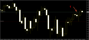 CFD US30USD candlestick lost direction trading