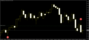 CFD DE30eur easy sell Candlestick