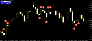 Commodity day trading with Candlestick