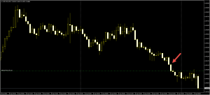 Trading on 30 min Timeframe, which strategy would be good ?