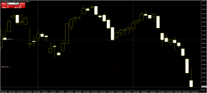 DE30EUR candlestick trading