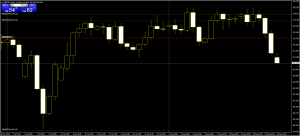 GBPJPY candlestick trading