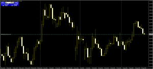 candlestick trading EURJPY
