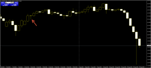 Cross Higher Candlestick then buy