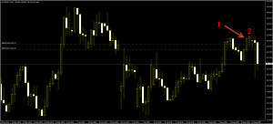 Better life financially Candlestick Trading