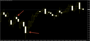 picture with entry point of USDJPY currency