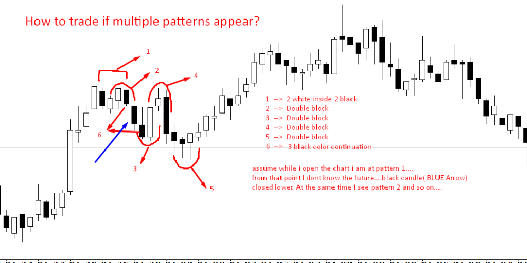 How to trade if multiple patterns appear? - We are candlestick trader